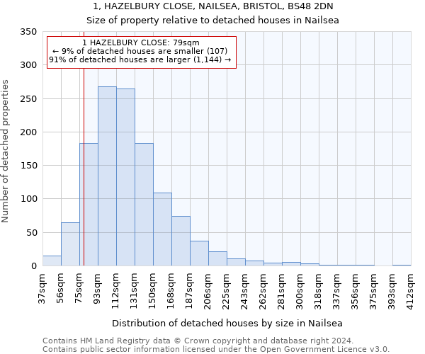 1, HAZELBURY CLOSE, NAILSEA, BRISTOL, BS48 2DN: Size of property relative to detached houses in Nailsea