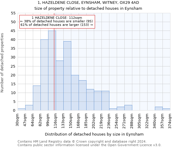 1, HAZELDENE CLOSE, EYNSHAM, WITNEY, OX29 4AD: Size of property relative to detached houses in Eynsham