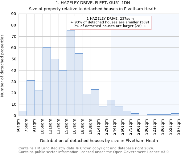 1, HAZELEY DRIVE, FLEET, GU51 1DN: Size of property relative to detached houses in Elvetham Heath