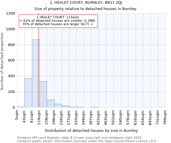 1, HEALEY COURT, BURNLEY, BB11 2QJ: Size of property relative to detached houses in Burnley