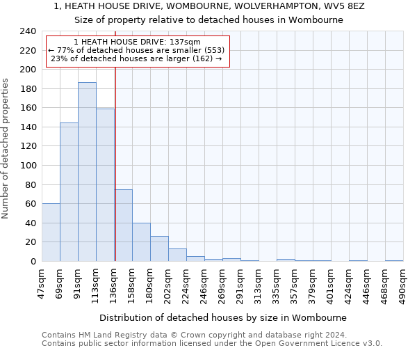1, HEATH HOUSE DRIVE, WOMBOURNE, WOLVERHAMPTON, WV5 8EZ: Size of property relative to detached houses in Wombourne