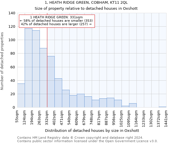 1, HEATH RIDGE GREEN, COBHAM, KT11 2QL: Size of property relative to detached houses in Oxshott