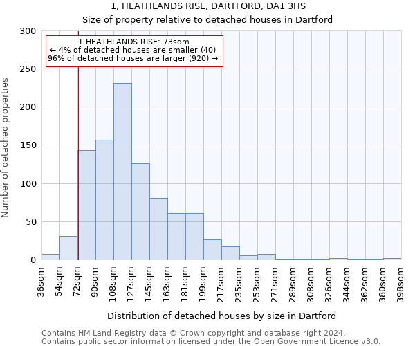 1, HEATHLANDS RISE, DARTFORD, DA1 3HS: Size of property relative to detached houses in Dartford
