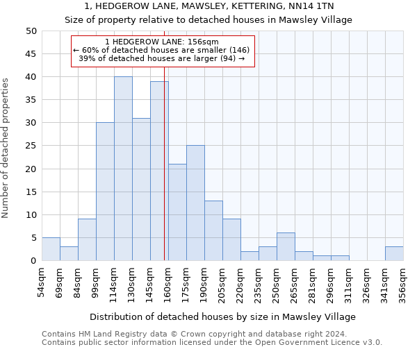 1, HEDGEROW LANE, MAWSLEY, KETTERING, NN14 1TN: Size of property relative to detached houses in Mawsley Village