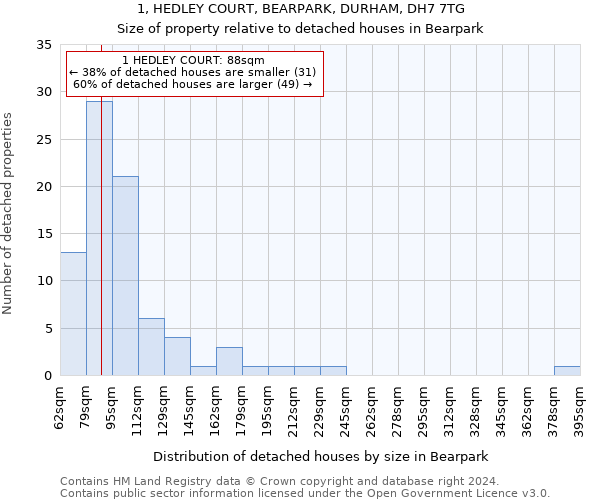 1, HEDLEY COURT, BEARPARK, DURHAM, DH7 7TG: Size of property relative to detached houses in Bearpark