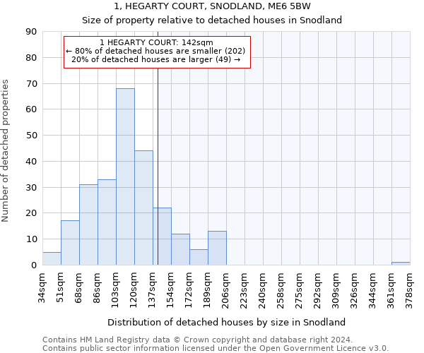 1, HEGARTY COURT, SNODLAND, ME6 5BW: Size of property relative to detached houses in Snodland