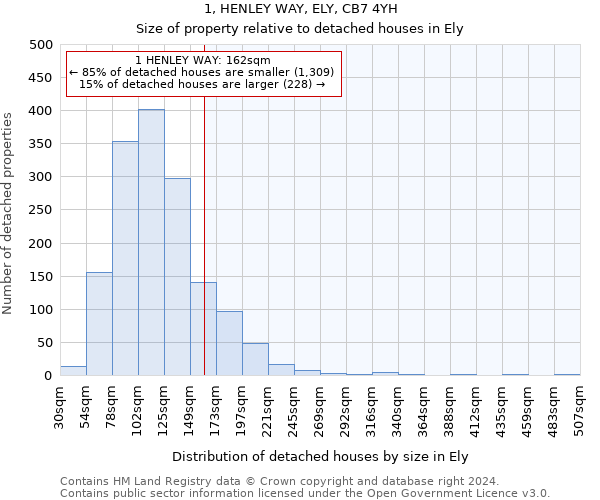 1, HENLEY WAY, ELY, CB7 4YH: Size of property relative to detached houses in Ely