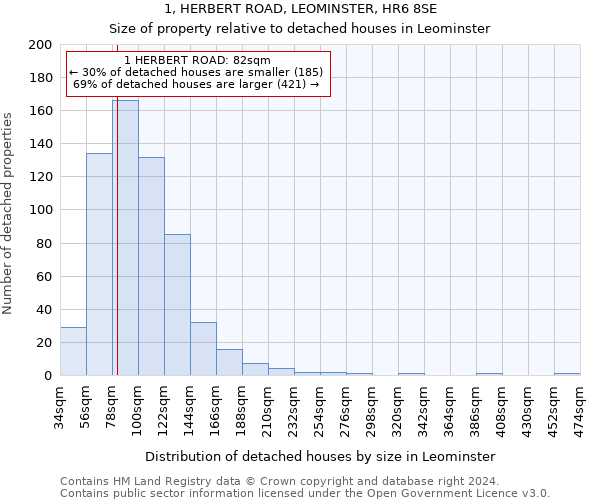 1, HERBERT ROAD, LEOMINSTER, HR6 8SE: Size of property relative to detached houses in Leominster