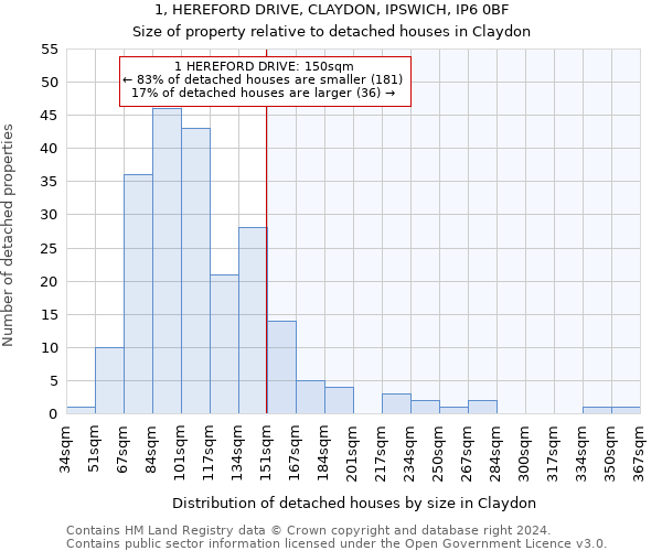 1, HEREFORD DRIVE, CLAYDON, IPSWICH, IP6 0BF: Size of property relative to detached houses in Claydon