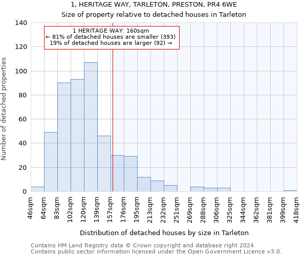1, HERITAGE WAY, TARLETON, PRESTON, PR4 6WE: Size of property relative to detached houses in Tarleton