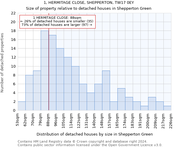 1, HERMITAGE CLOSE, SHEPPERTON, TW17 0EY: Size of property relative to detached houses in Shepperton Green
