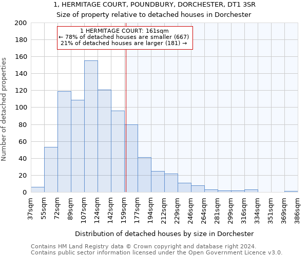 1, HERMITAGE COURT, POUNDBURY, DORCHESTER, DT1 3SR: Size of property relative to detached houses in Dorchester