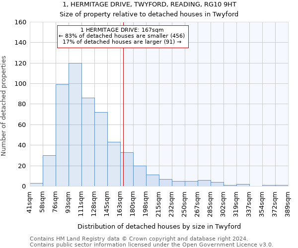 1, HERMITAGE DRIVE, TWYFORD, READING, RG10 9HT: Size of property relative to detached houses in Twyford
