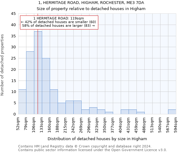 1, HERMITAGE ROAD, HIGHAM, ROCHESTER, ME3 7DA: Size of property relative to detached houses in Higham