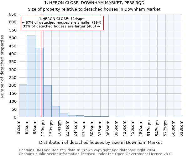 1, HERON CLOSE, DOWNHAM MARKET, PE38 9QD: Size of property relative to detached houses in Downham Market