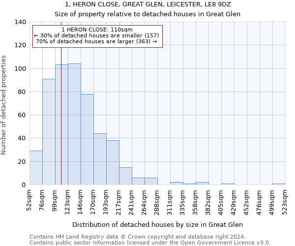1, HERON CLOSE, GREAT GLEN, LEICESTER, LE8 9DZ: Size of property relative to detached houses in Great Glen