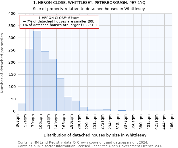1, HERON CLOSE, WHITTLESEY, PETERBOROUGH, PE7 1YQ: Size of property relative to detached houses in Whittlesey