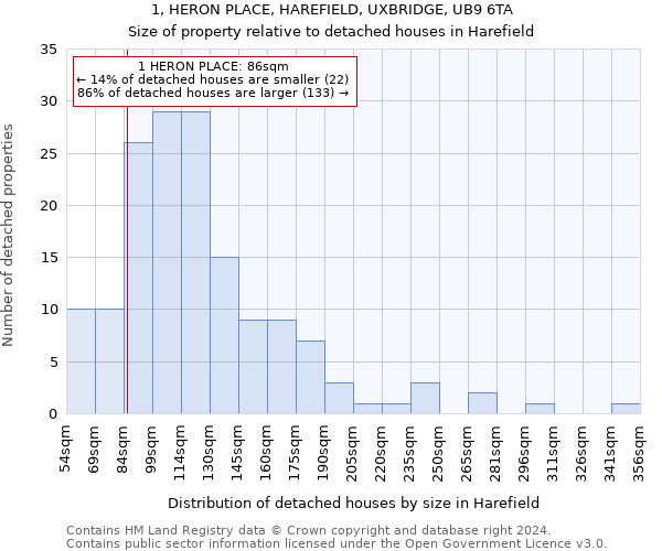 1, HERON PLACE, HAREFIELD, UXBRIDGE, UB9 6TA: Size of property relative to detached houses in Harefield