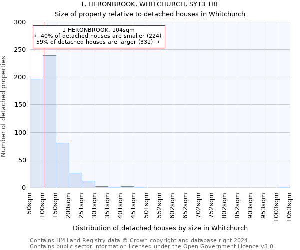 1, HERONBROOK, WHITCHURCH, SY13 1BE: Size of property relative to detached houses in Whitchurch