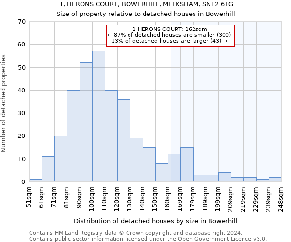1, HERONS COURT, BOWERHILL, MELKSHAM, SN12 6TG: Size of property relative to detached houses in Bowerhill