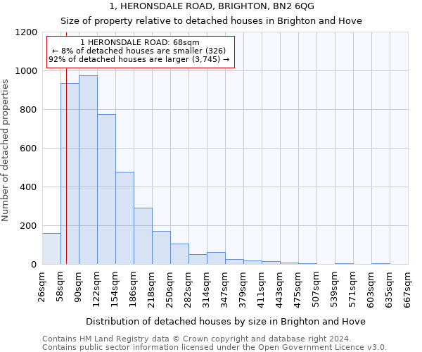 1, HERONSDALE ROAD, BRIGHTON, BN2 6QG: Size of property relative to detached houses in Brighton and Hove