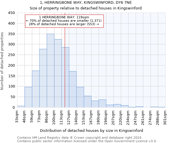 1, HERRINGBONE WAY, KINGSWINFORD, DY6 7NE: Size of property relative to detached houses in Kingswinford