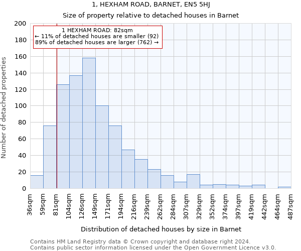 1, HEXHAM ROAD, BARNET, EN5 5HJ: Size of property relative to detached houses in Barnet