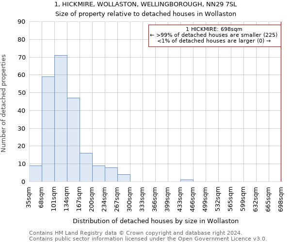 1, HICKMIRE, WOLLASTON, WELLINGBOROUGH, NN29 7SL: Size of property relative to detached houses in Wollaston