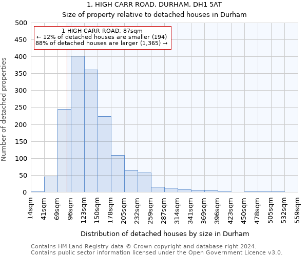 1, HIGH CARR ROAD, DURHAM, DH1 5AT: Size of property relative to detached houses in Durham