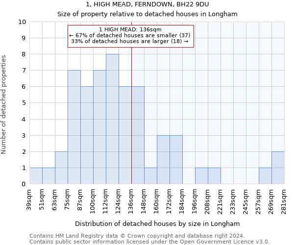1, HIGH MEAD, FERNDOWN, BH22 9DU: Size of property relative to detached houses in Longham
