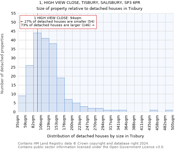 1, HIGH VIEW CLOSE, TISBURY, SALISBURY, SP3 6PR: Size of property relative to detached houses in Tisbury