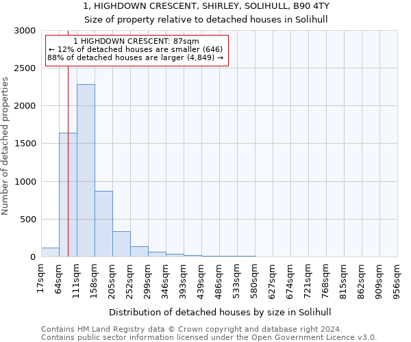 1, HIGHDOWN CRESCENT, SHIRLEY, SOLIHULL, B90 4TY: Size of property relative to detached houses in Solihull