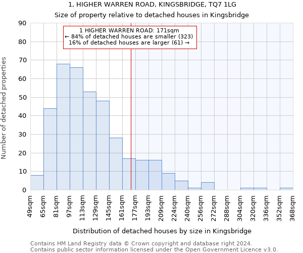 1, HIGHER WARREN ROAD, KINGSBRIDGE, TQ7 1LG: Size of property relative to detached houses in Kingsbridge