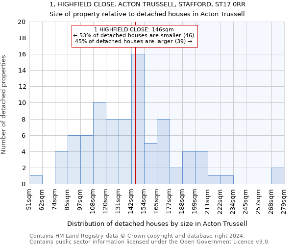 1, HIGHFIELD CLOSE, ACTON TRUSSELL, STAFFORD, ST17 0RR: Size of property relative to detached houses in Acton Trussell