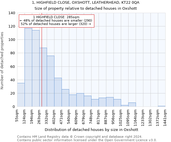 1, HIGHFIELD CLOSE, OXSHOTT, LEATHERHEAD, KT22 0QA: Size of property relative to detached houses in Oxshott