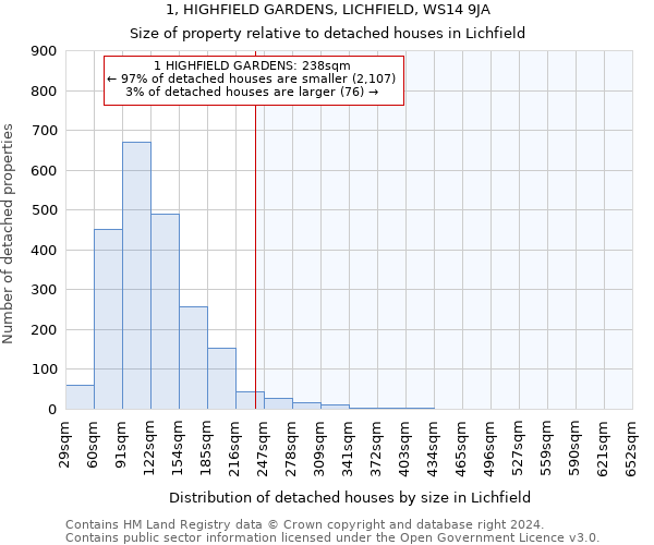 1, HIGHFIELD GARDENS, LICHFIELD, WS14 9JA: Size of property relative to detached houses in Lichfield