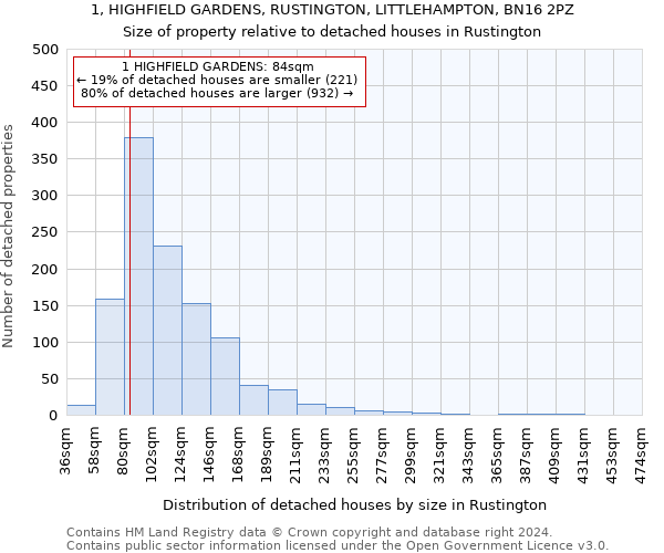 1, HIGHFIELD GARDENS, RUSTINGTON, LITTLEHAMPTON, BN16 2PZ: Size of property relative to detached houses in Rustington