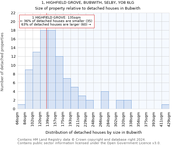 1, HIGHFIELD GROVE, BUBWITH, SELBY, YO8 6LG: Size of property relative to detached houses in Bubwith