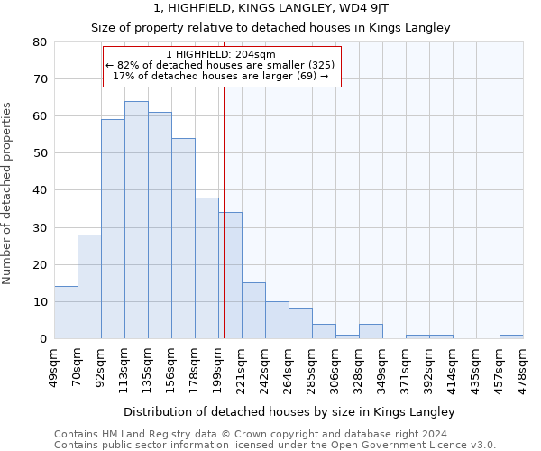 1, HIGHFIELD, KINGS LANGLEY, WD4 9JT: Size of property relative to detached houses in Kings Langley
