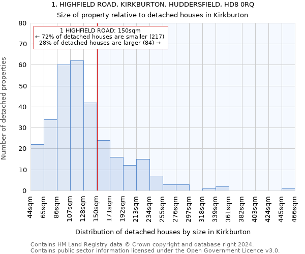 1, HIGHFIELD ROAD, KIRKBURTON, HUDDERSFIELD, HD8 0RQ: Size of property relative to detached houses in Kirkburton