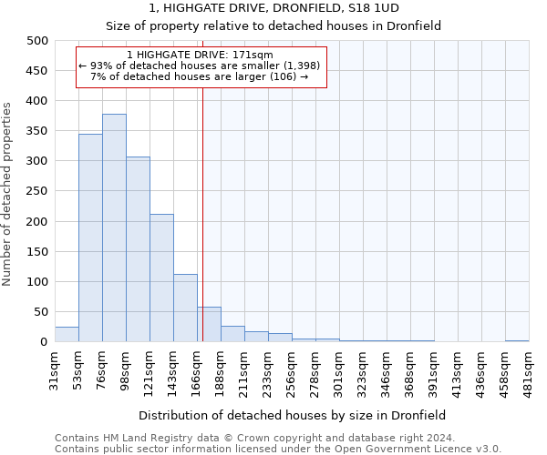 1, HIGHGATE DRIVE, DRONFIELD, S18 1UD: Size of property relative to detached houses in Dronfield