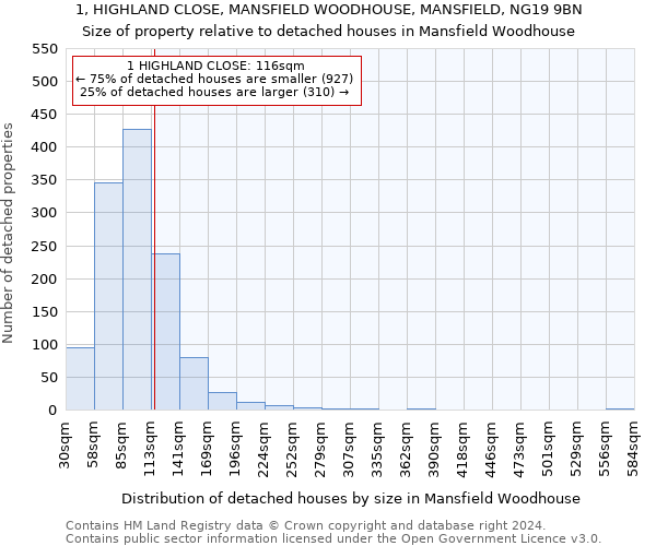 1, HIGHLAND CLOSE, MANSFIELD WOODHOUSE, MANSFIELD, NG19 9BN: Size of property relative to detached houses in Mansfield Woodhouse