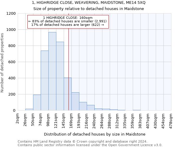1, HIGHRIDGE CLOSE, WEAVERING, MAIDSTONE, ME14 5XQ: Size of property relative to detached houses in Maidstone