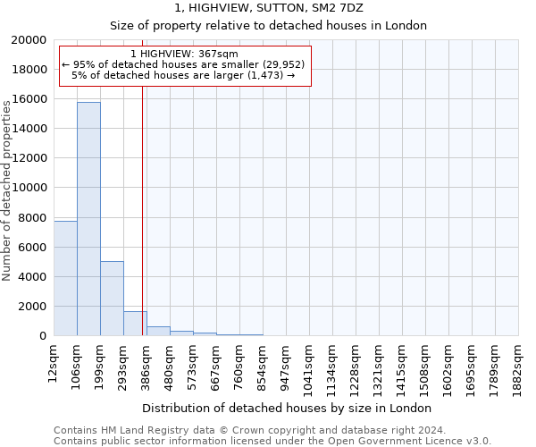 1, HIGHVIEW, SUTTON, SM2 7DZ: Size of property relative to detached houses in London