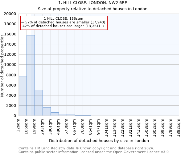 1, HILL CLOSE, LONDON, NW2 6RE: Size of property relative to detached houses in London