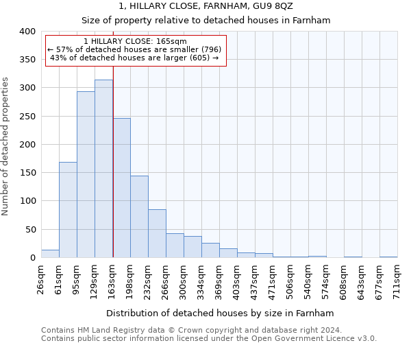 1, HILLARY CLOSE, FARNHAM, GU9 8QZ: Size of property relative to detached houses in Farnham