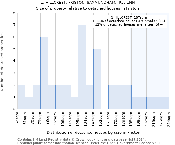 1, HILLCREST, FRISTON, SAXMUNDHAM, IP17 1NN: Size of property relative to detached houses in Friston