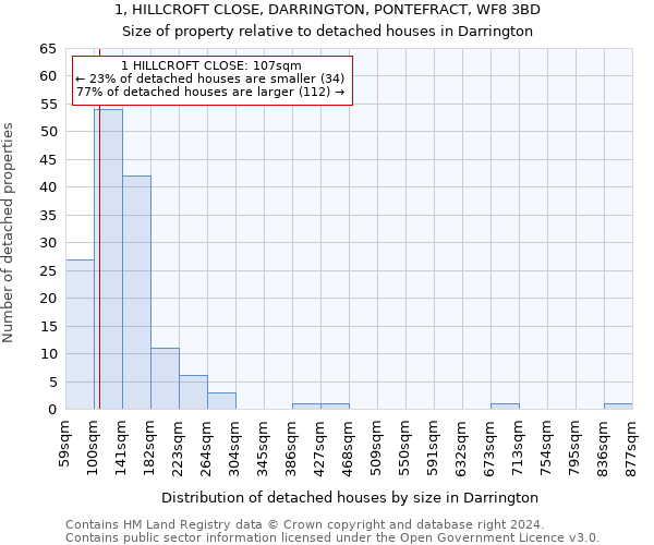 1, HILLCROFT CLOSE, DARRINGTON, PONTEFRACT, WF8 3BD: Size of property relative to detached houses in Darrington