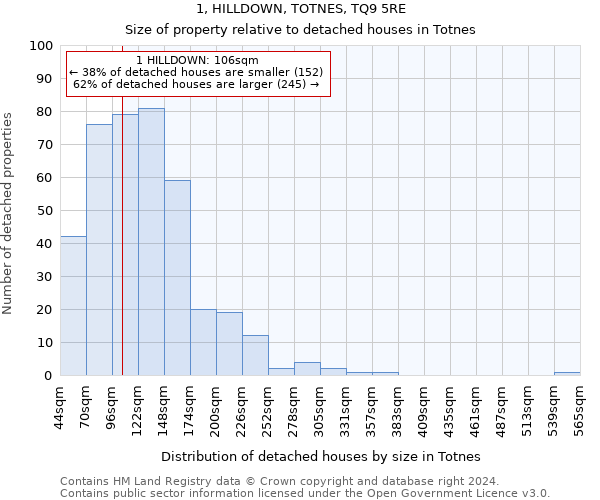 1, HILLDOWN, TOTNES, TQ9 5RE: Size of property relative to detached houses in Totnes