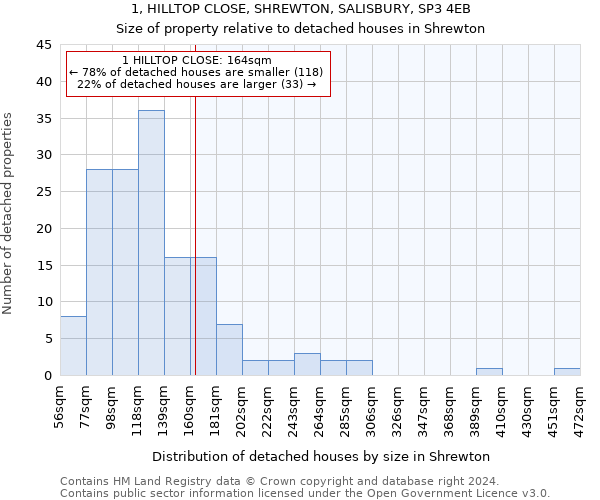 1, HILLTOP CLOSE, SHREWTON, SALISBURY, SP3 4EB: Size of property relative to detached houses in Shrewton